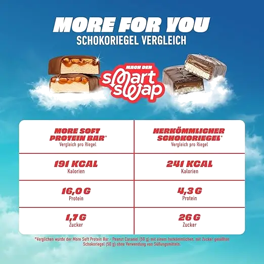 MORE Protein Bar, Box of 10 Protein Bars without Added Sugar, White Chocolate Peanut Caramel - nutrition protein riegel inhaltsstoffe detail